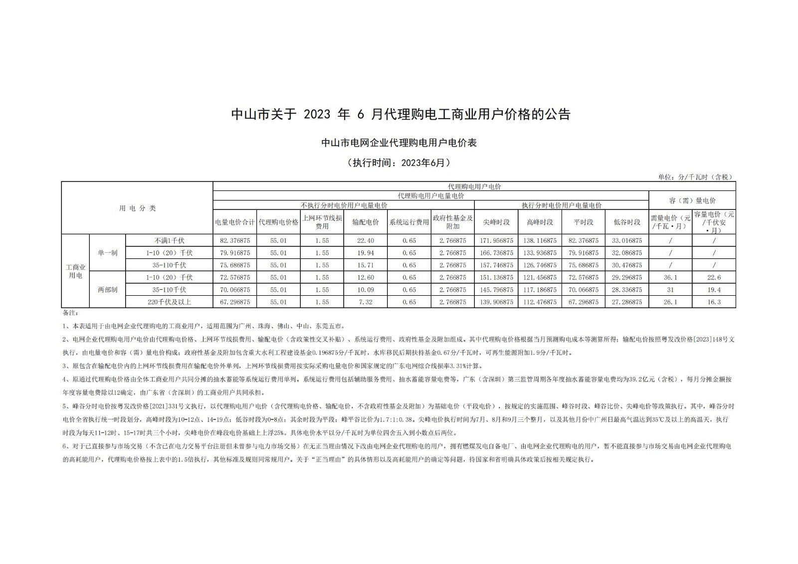 關(guān)于2023年6月代理購電工商業(yè)用戶價(jià)格的公告_00.jpg