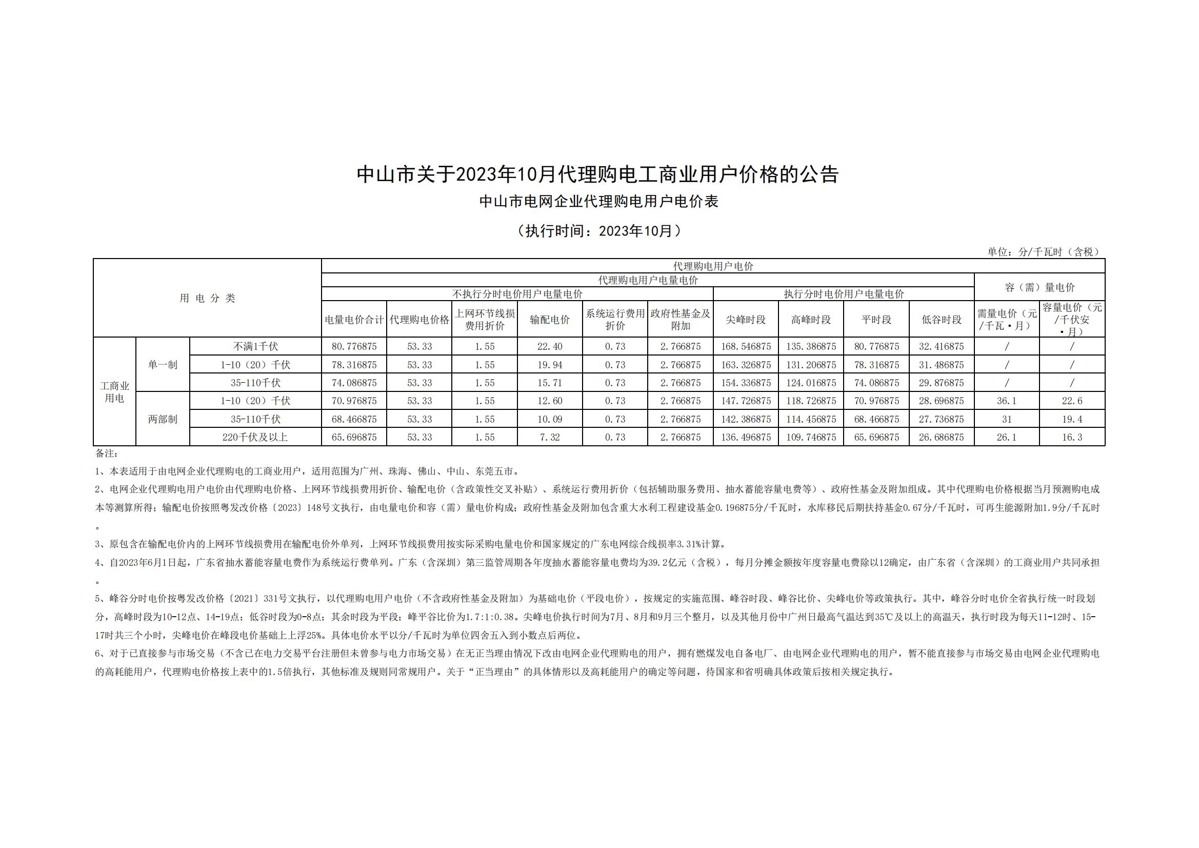 中山市關(guān)于2023年10月代理購電工商業(yè)用戶價(jià)格的公告_00.jpg