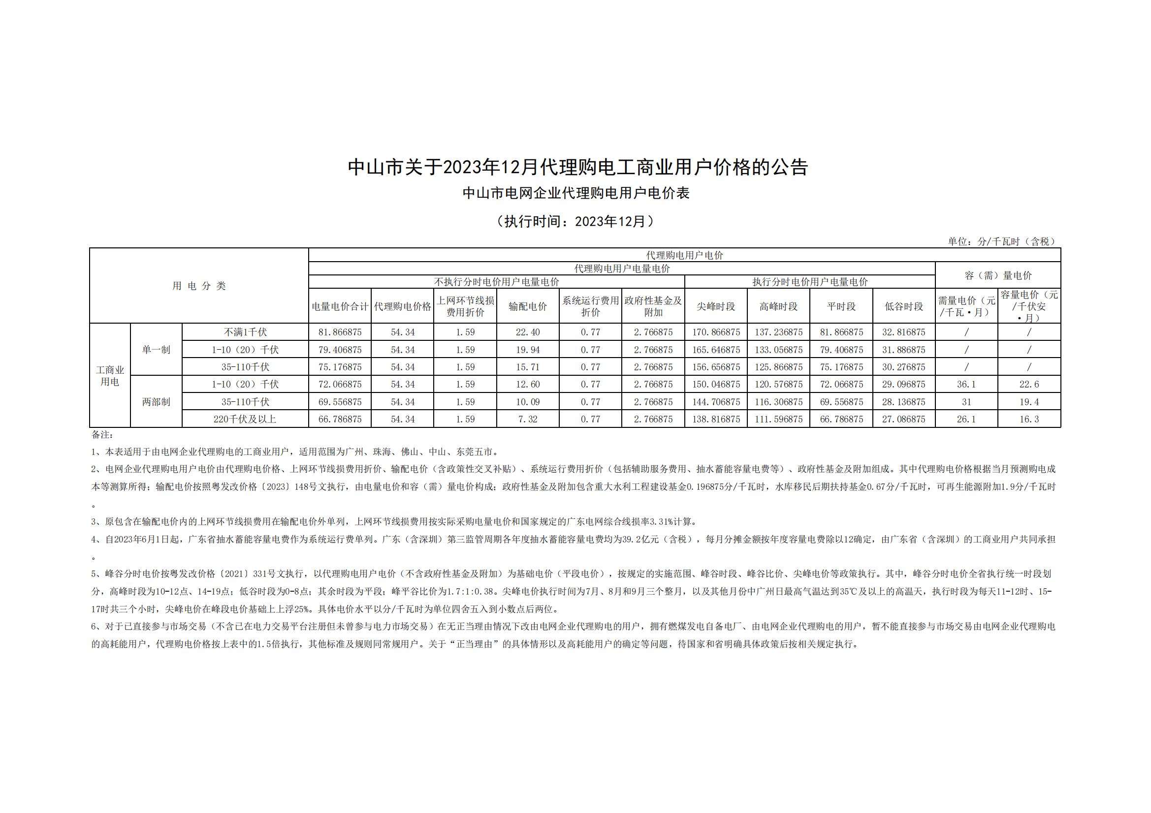 中山市關于2023年12月代理購電工商業(yè)用戶價格的公告_00.jpg