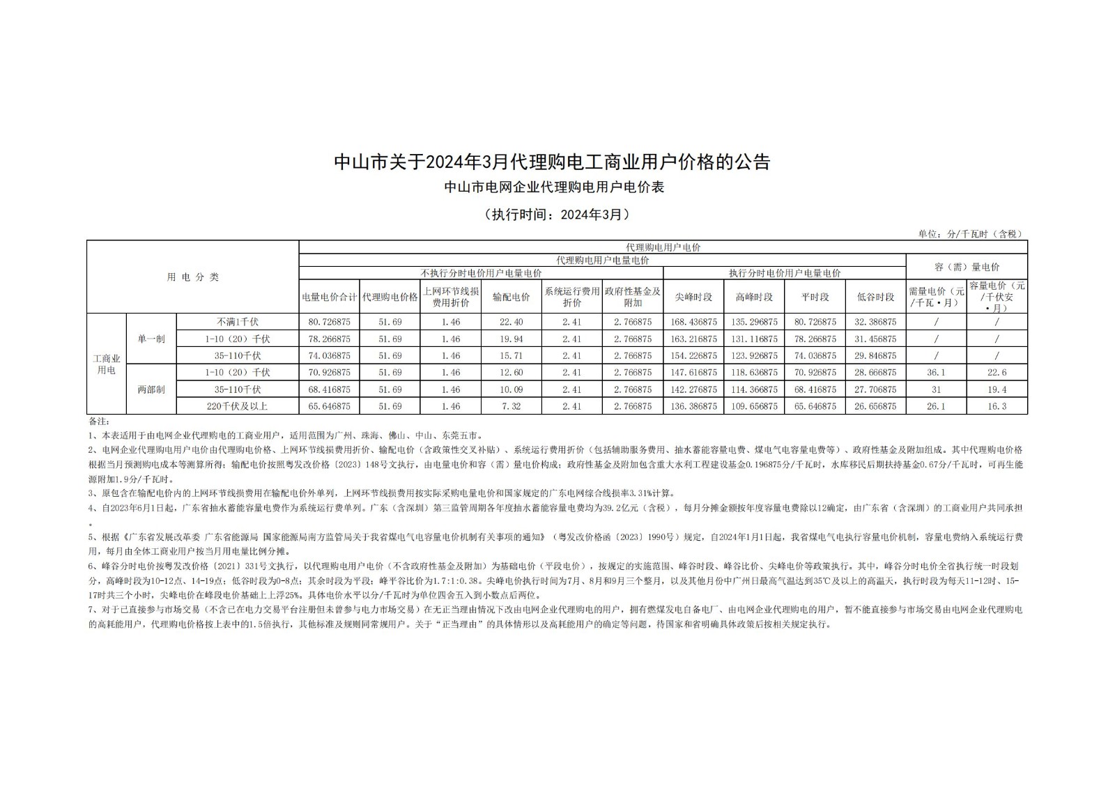 中山市關(guān)于2024年3月代理購電工商業(yè)用戶價格的公告_00.jpg