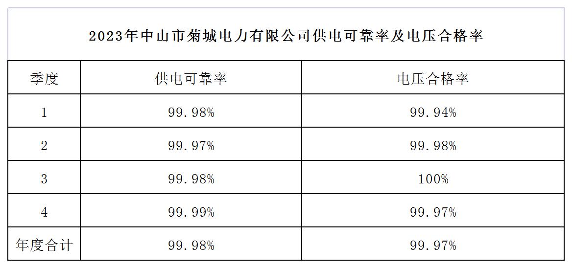 2023年菊城電力兩率報(bào)表_Sheet1.jpg