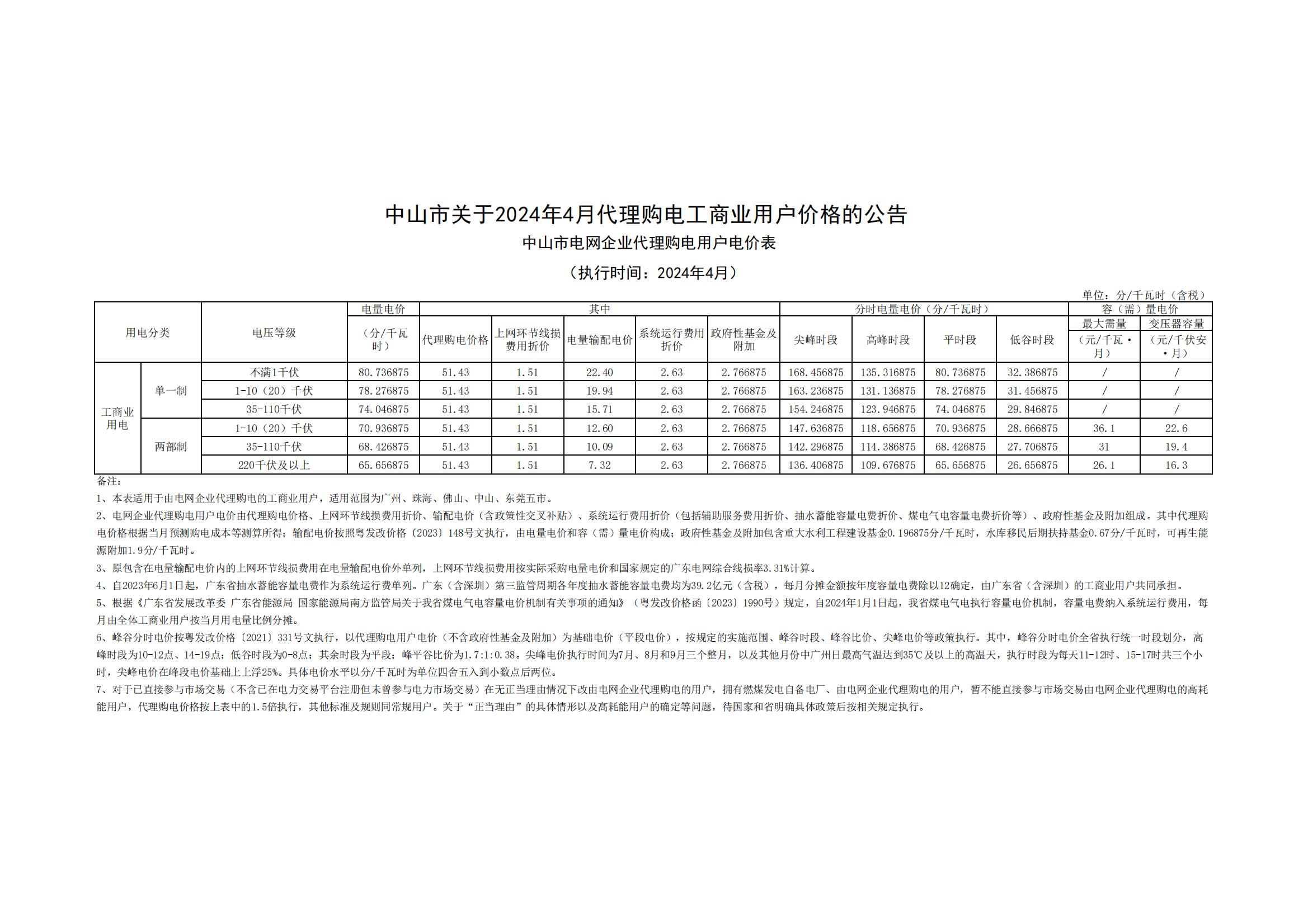 中山市關(guān)于2024年4月代理購電工商業(yè)用戶價(jià)格的公告_00.jpg