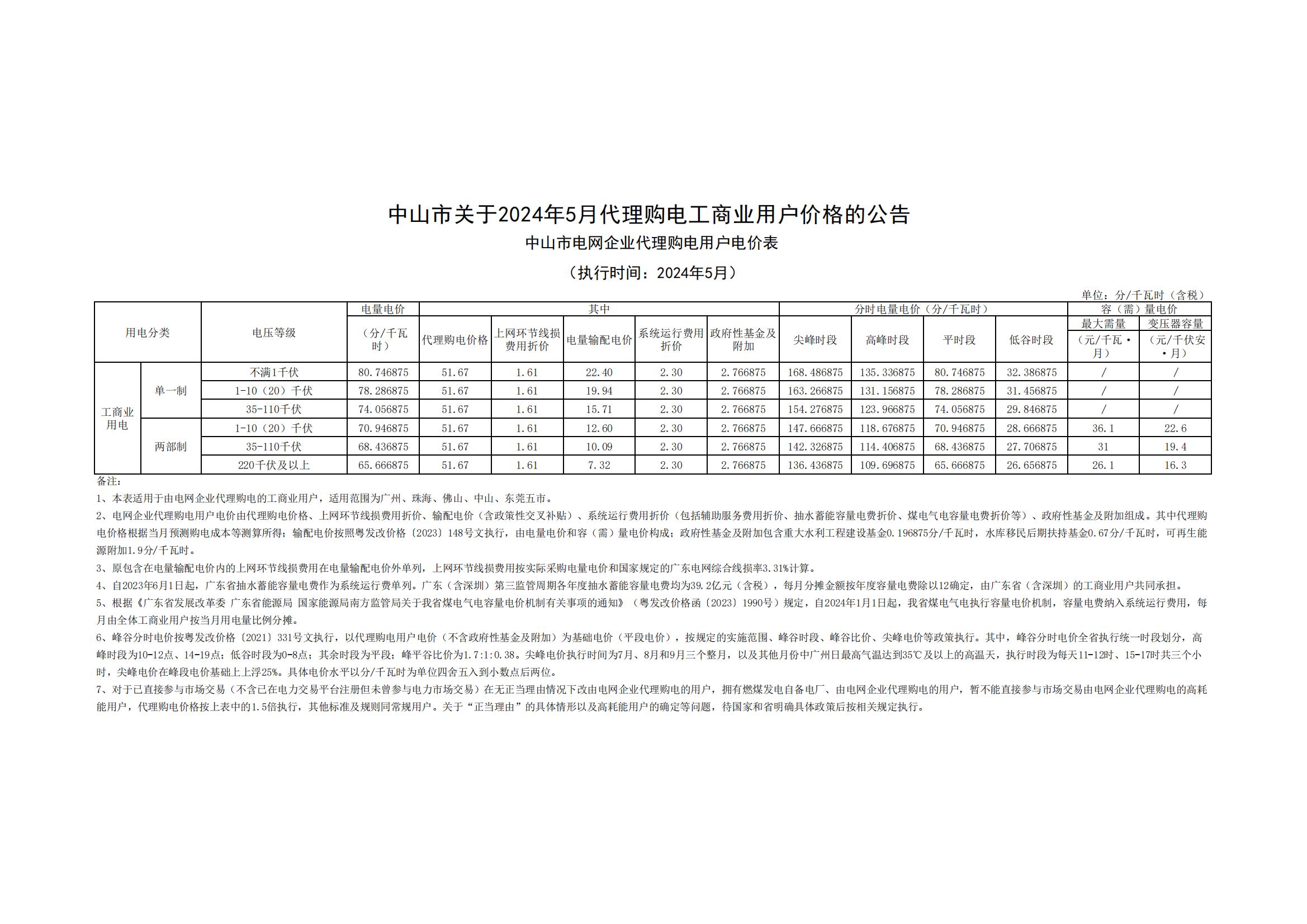 中山市關(guān)于2024年5月代理購(gòu)電工商業(yè)用戶價(jià)格的公告_00.jpg