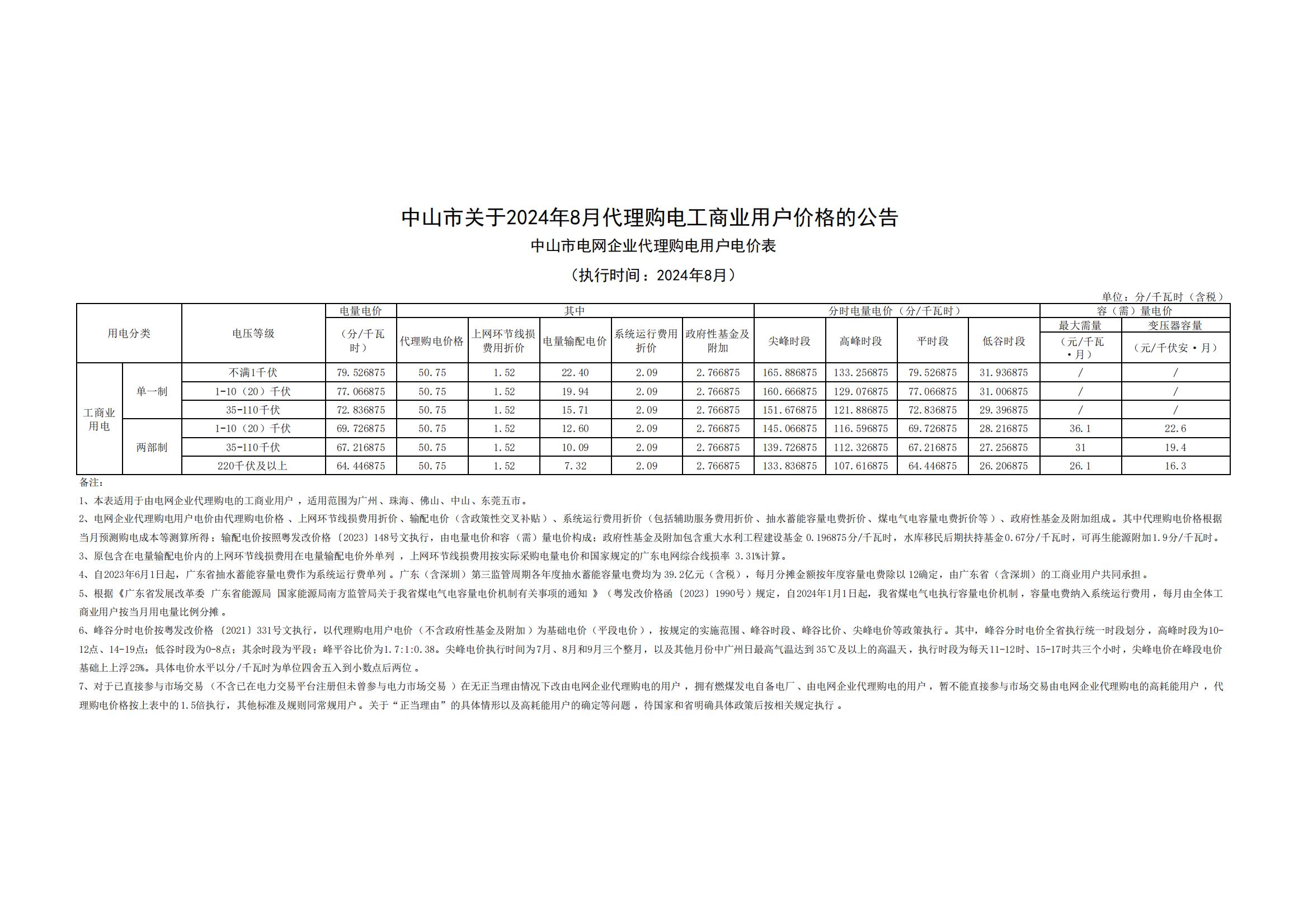 中山市關(guān)于2024年8月代理購(gòu)電工商業(yè)用戶價(jià)格的公告_00.jpg