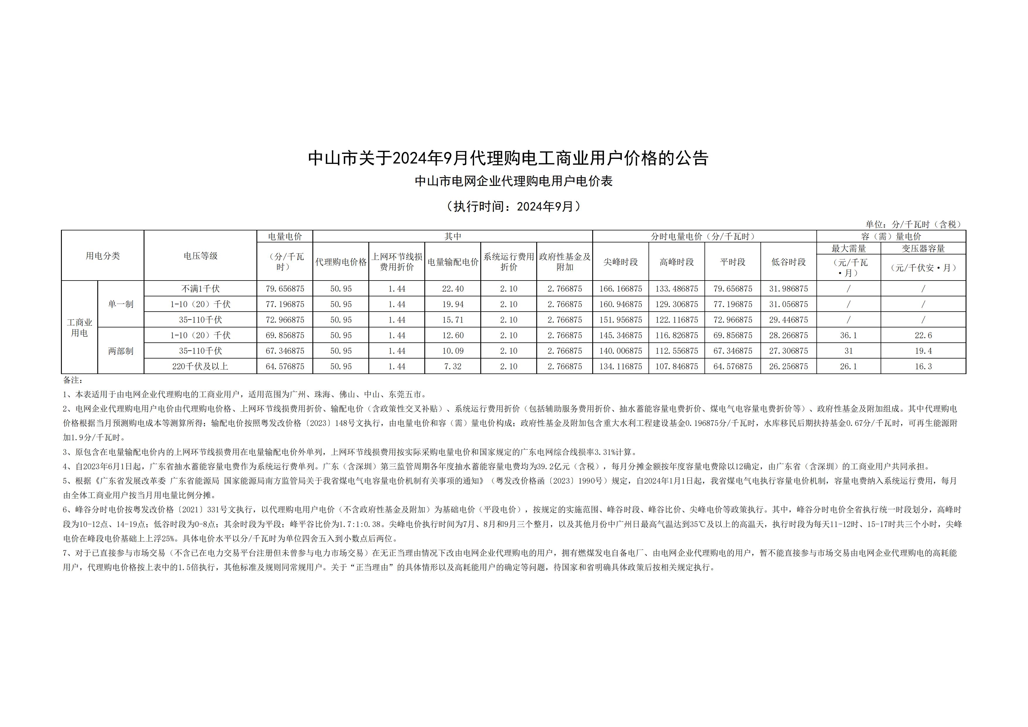 中山市關(guān)于2024年9月代理購(gòu)電工商業(yè)用戶價(jià)格的公告_00.jpg