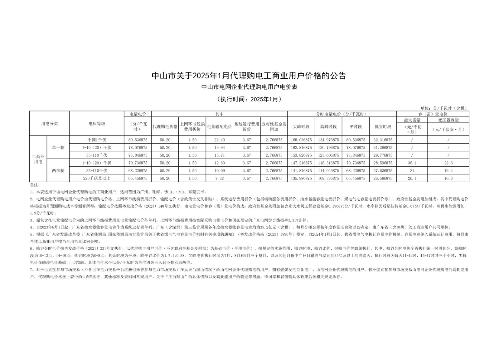 中山市關于2025年1月代理購電工商業(yè)用戶價格的公告_00.jpg